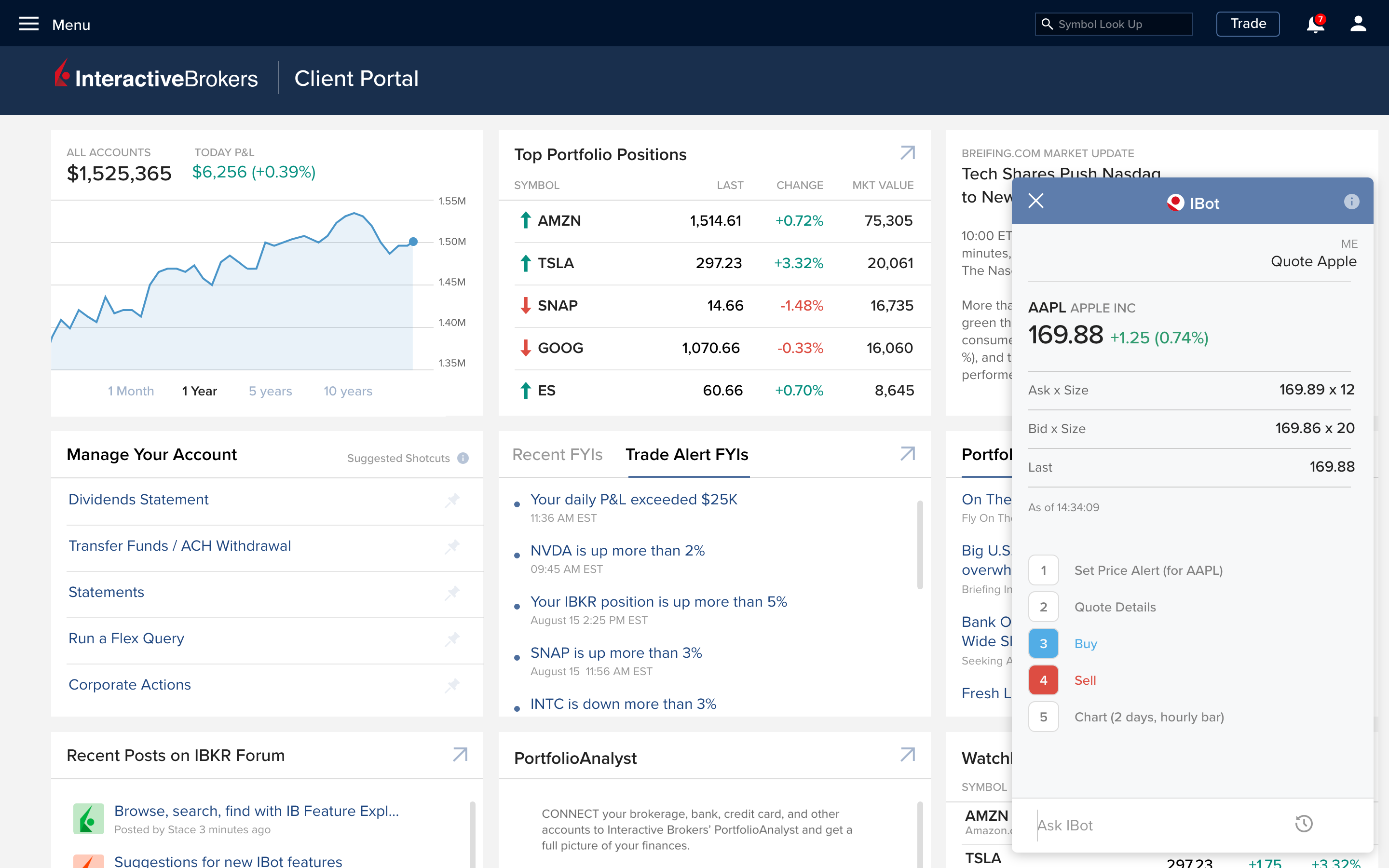 Interactive Brokers Group, Inc. (IBKR)