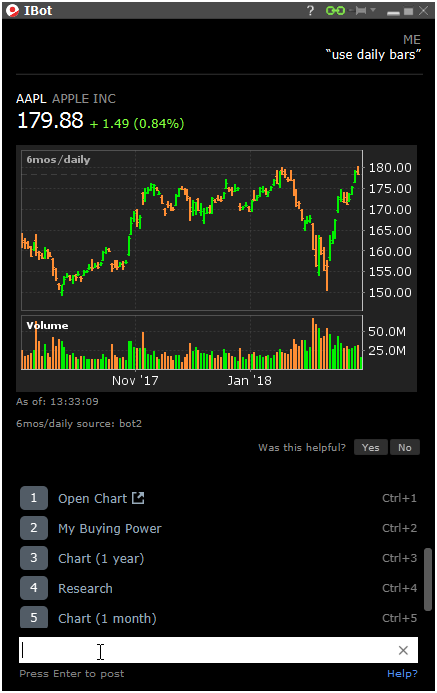 6-month Chart with Daily bars