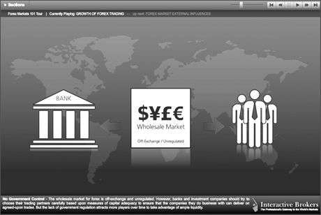 Elite forex 101