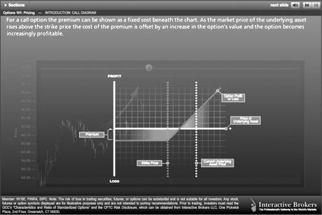 Interactive brokers stock options