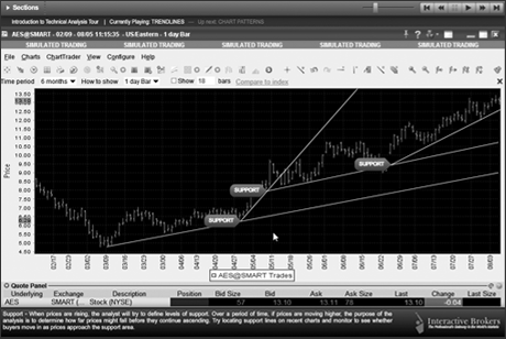 Traders university