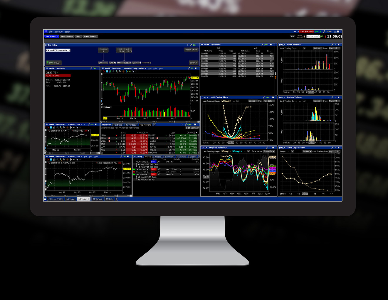 Order Types and Algos | Interactive Brokers Canada Inc.
