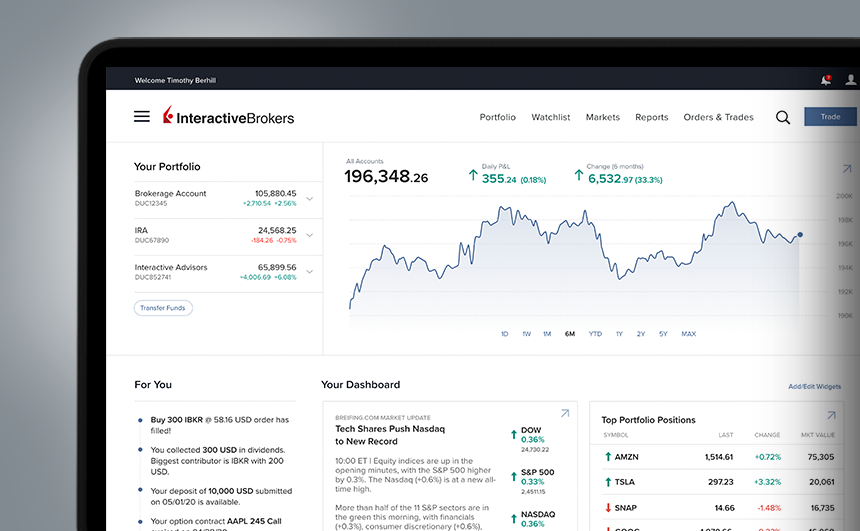 IBKR Trading Platforms Interactive Brokers Canada Inc.