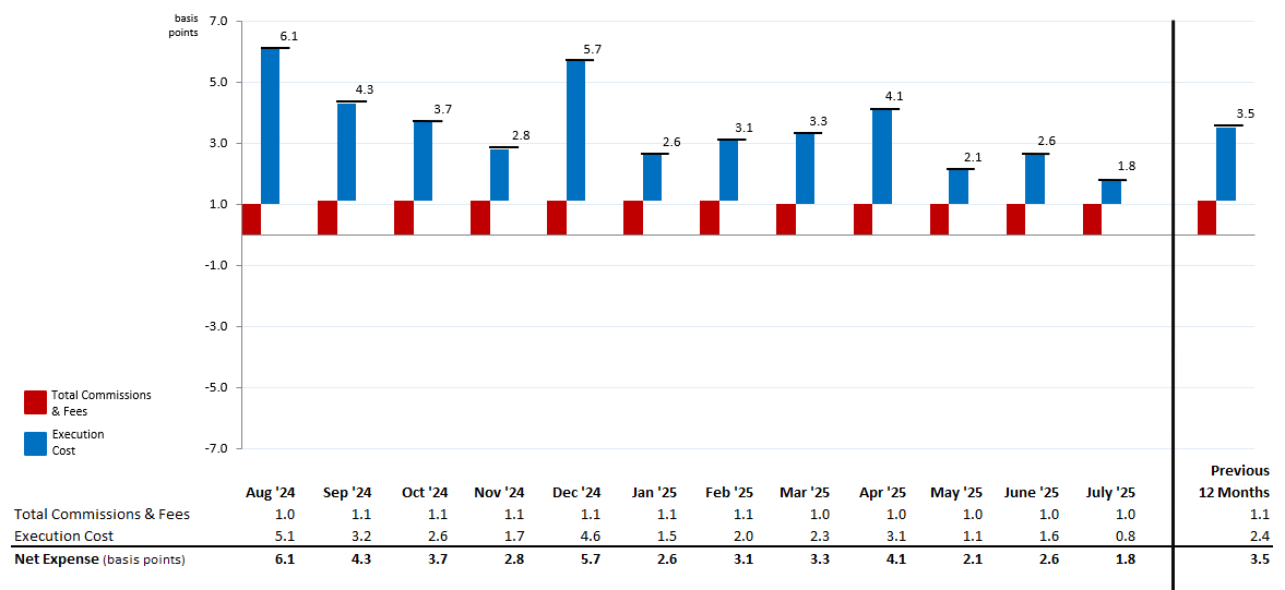 MNS Stock Trading Expense Summary