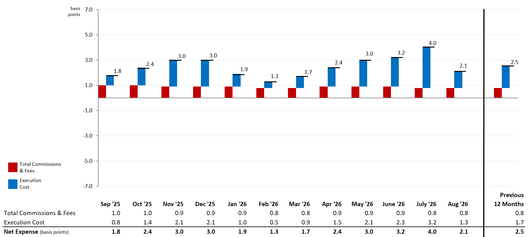 MNS Stock Trading Expense Summary