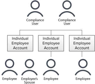 Trading Account Diagram