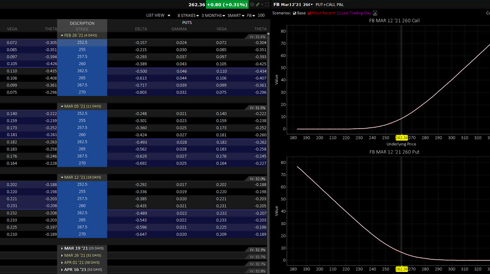 Analyse d'options