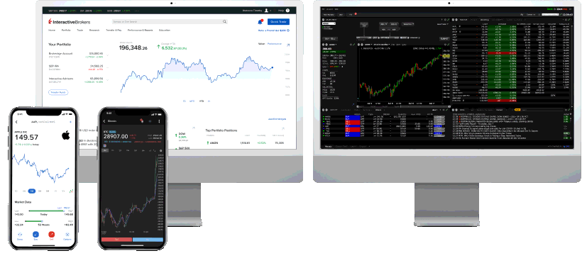 Plateformes de trading IBKR