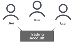 Trading Account Diagram