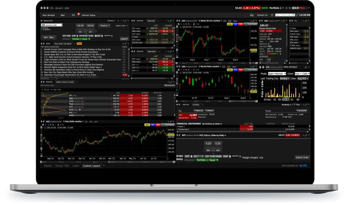 Plateforme de trading mondial TWS Mosaic.