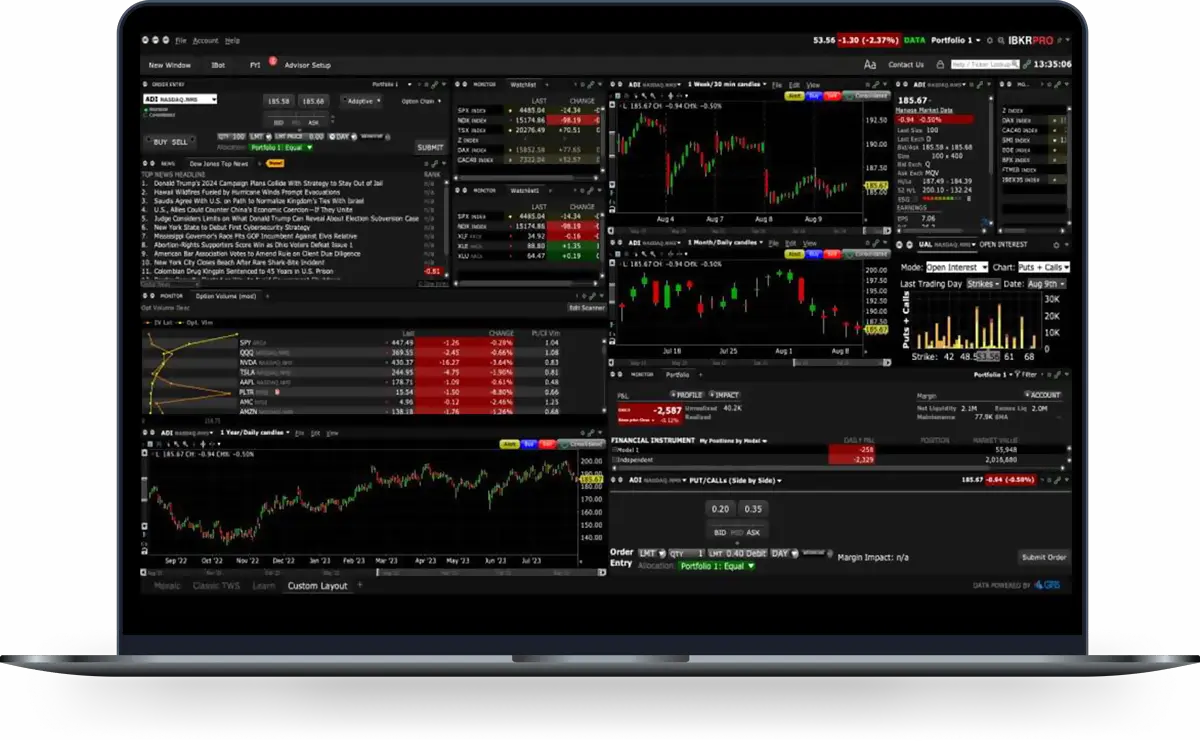 Interactive shop brokers canda
